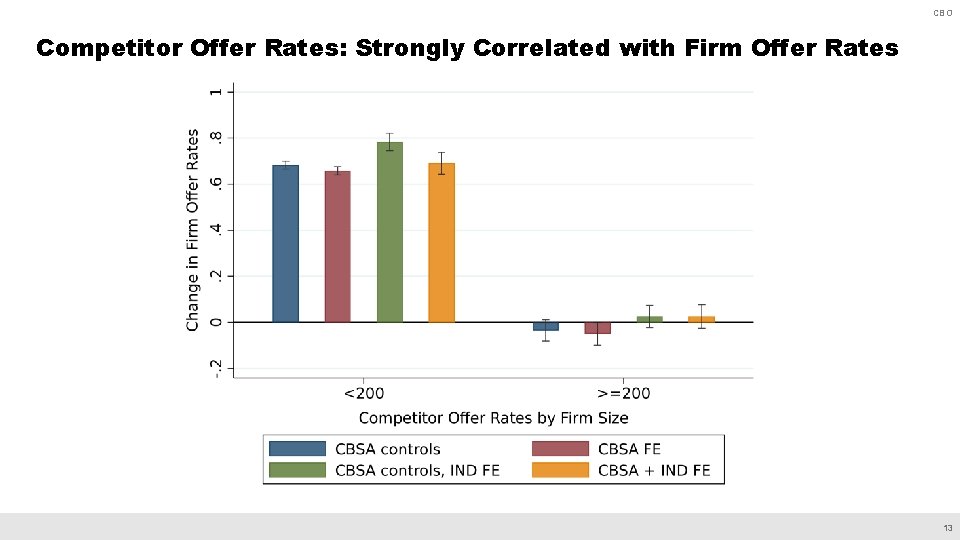 CBO Competitor Offer Rates: Strongly Correlated with Firm Offer Rates 13 