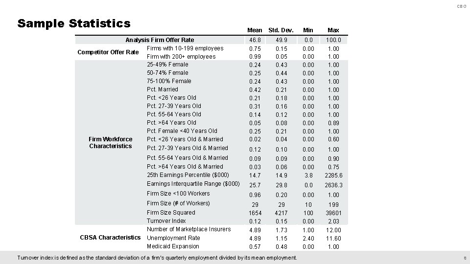 CBO Sample Statistics Mean Std. Dev. Min Max Analysis Firm Offer Rate Firms with