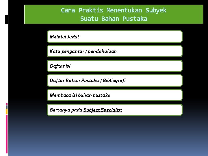 Cara Praktis Menentukan Subyek Suatu Bahan Pustaka Melalui Judul Kata pengantar / pendahuluan Daftar