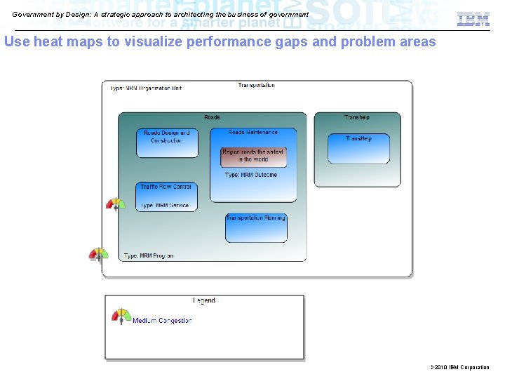 Government by Design: A strategic approach to architecting the business of government Use heat
