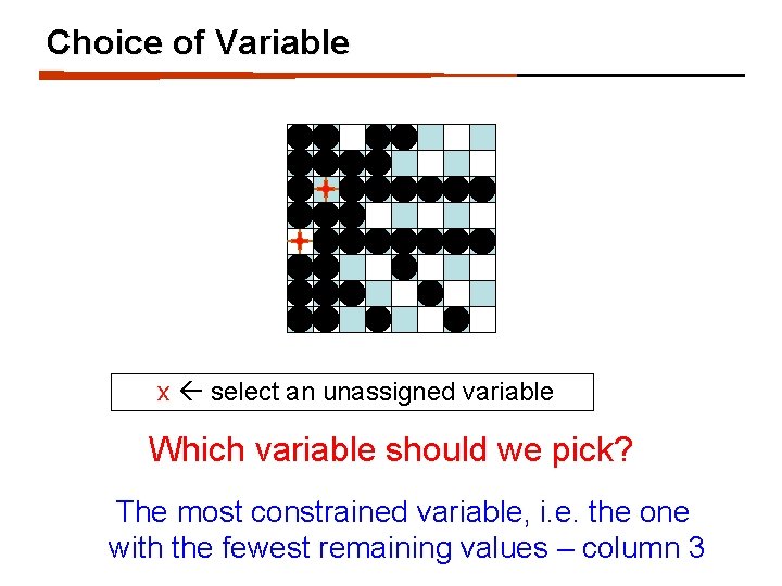 Choice of Variable x select an unassigned variable Which variable should we pick? The