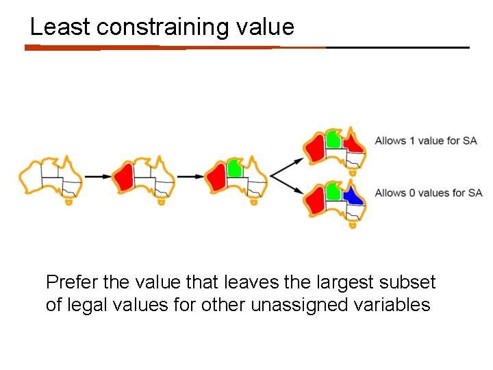 Least constraining value Prefer the value that leaves the largest subset of legal values