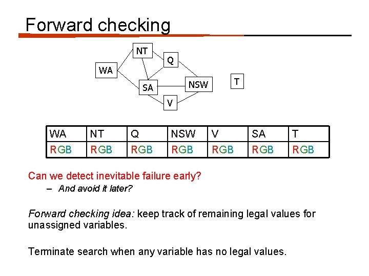 Forward checking NT WA Q T NSW SA V WA NT Q NSW V