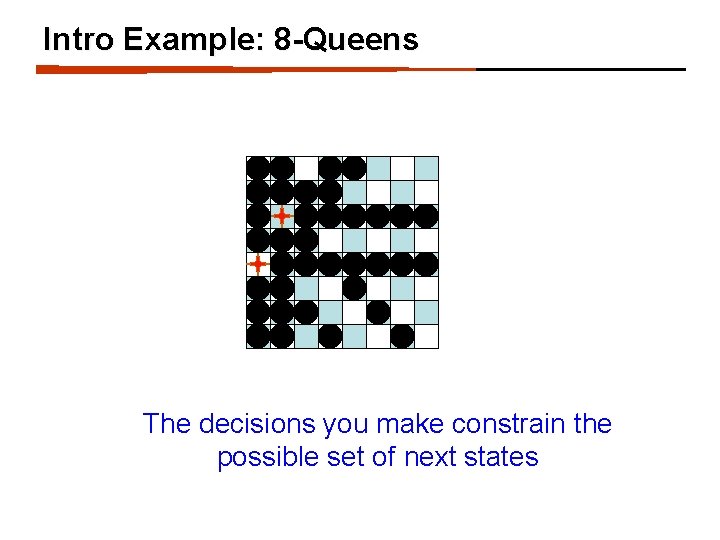 Intro Example: 8 -Queens The decisions you make constrain the possible set of next