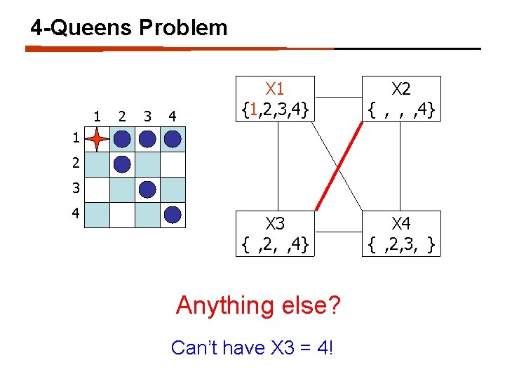 4 -Queens Problem 1 2 3 4 X 1 {1, 2, 3, 4} X