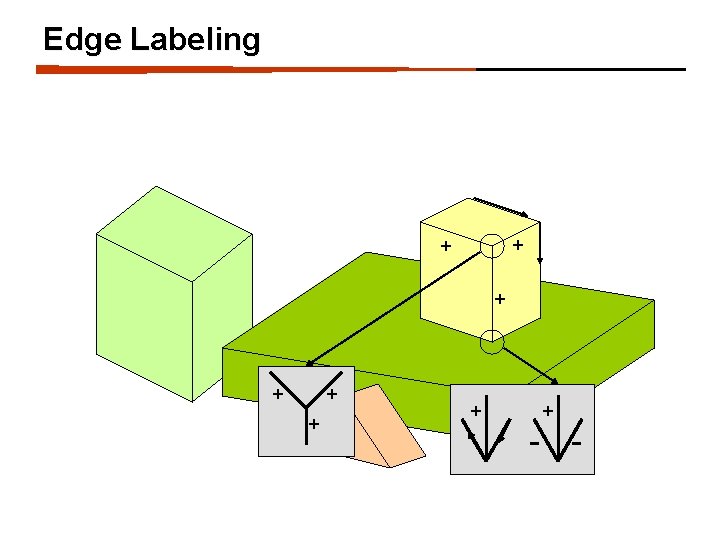 Edge Labeling + + + + - - 