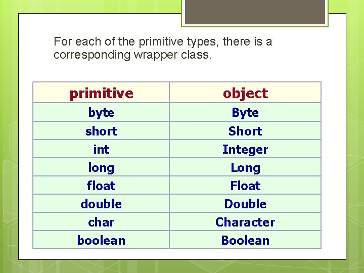 For each of the primitive types, there is a corresponding wrapper class. primitive object For each of the primitive types, there is a corresponding wrapper class. primitive object