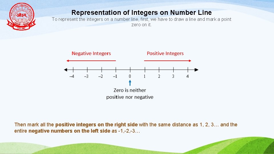 Learning Materials Class VI INTEGERS CHAPTER TEXT BOOK