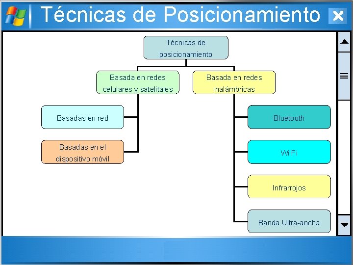 Técnicas de Posicionamiento Técnicas de posicionamiento Basada en redes celulares y satelitales inalámbricas Basadas