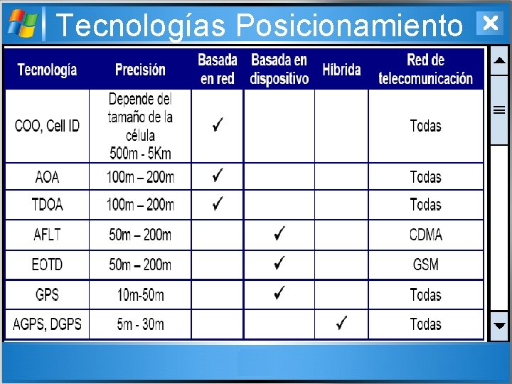 Tecnologías Posicionamiento 