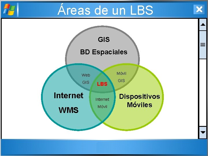 Áreas de un LBS GIS BD Espaciales Móvil Web GIS Internet WMS LBS Internet