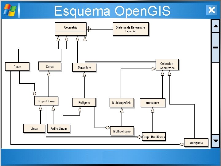 Esquema Open. GIS 