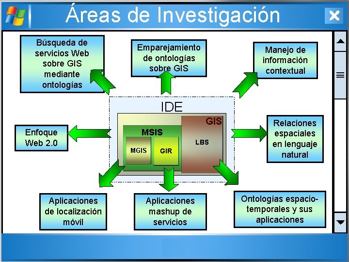 Áreas de Investigación Búsqueda de servicios Web sobre GIS mediante ontologías Emparejamiento de ontologías