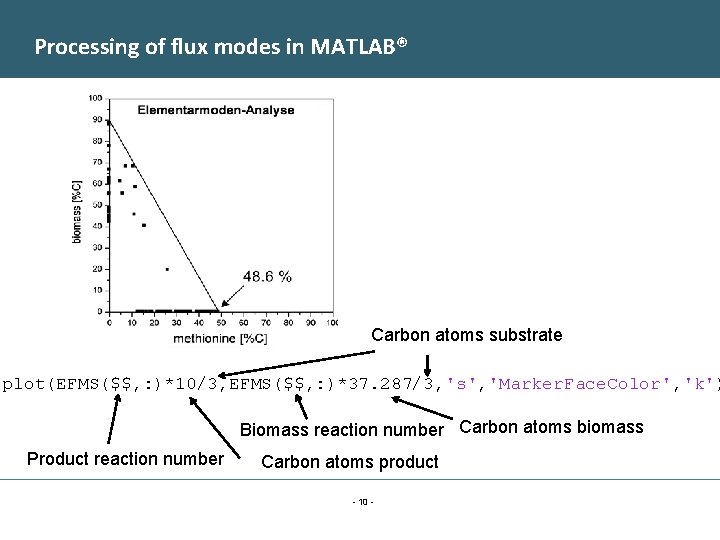 Processing of flux modes in MATLAB® Carbon atoms substrate plot(EFMS($$, : )*10/3, EFMS($$, :