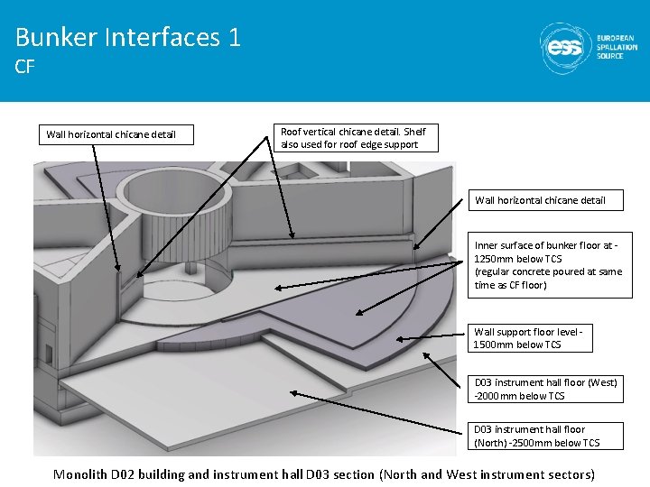 Bunker Interfaces 1 CF Wall horizontal chicane detail Roof vertical chicane detail. Shelf also