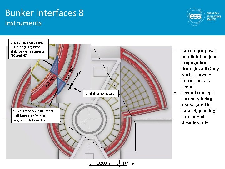 Bunker Interfaces 8 Instruments Slip surface on target building (D 02) base slab for