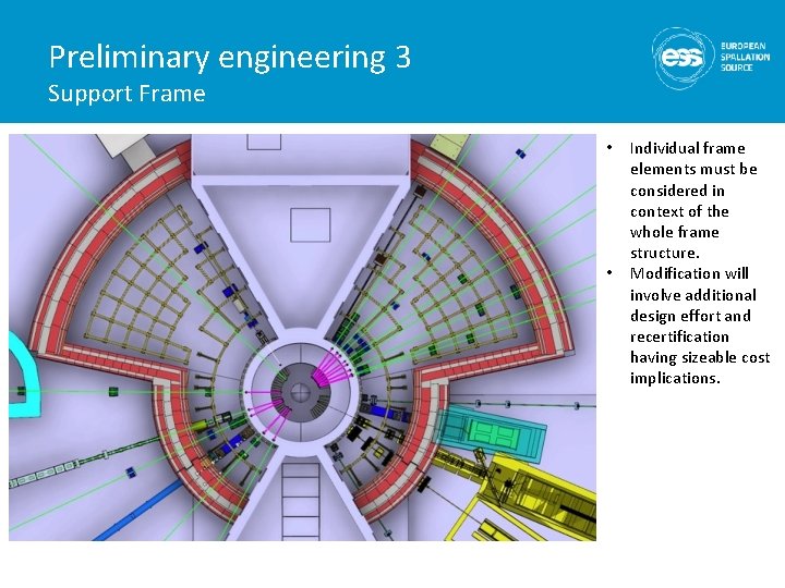 Preliminary engineering 3 Support Frame • • Individual frame elements must be considered in