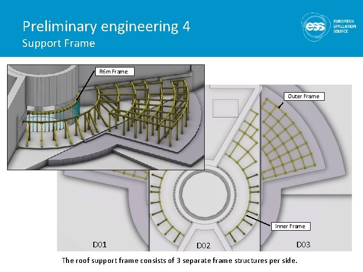 Preliminary engineering 4 Support Frame R 6 m Frame Outer Frame E&S Outer Frame