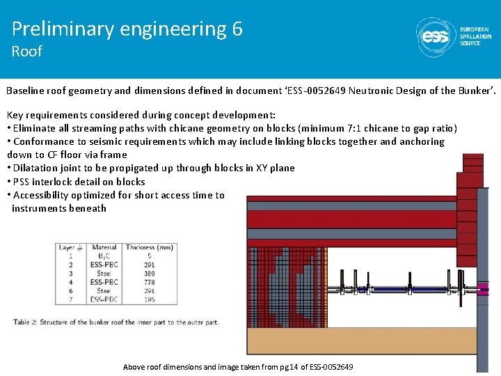 Preliminary engineering 6 Roof Baseline roof geometry and dimensions defined in document ‘ESS-0052649 Neutronic