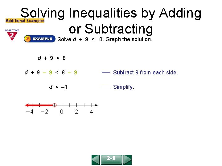 Solving Inequalities by Adding or Subtracting COURSE 2 LESSON 2 -9 Solve d +