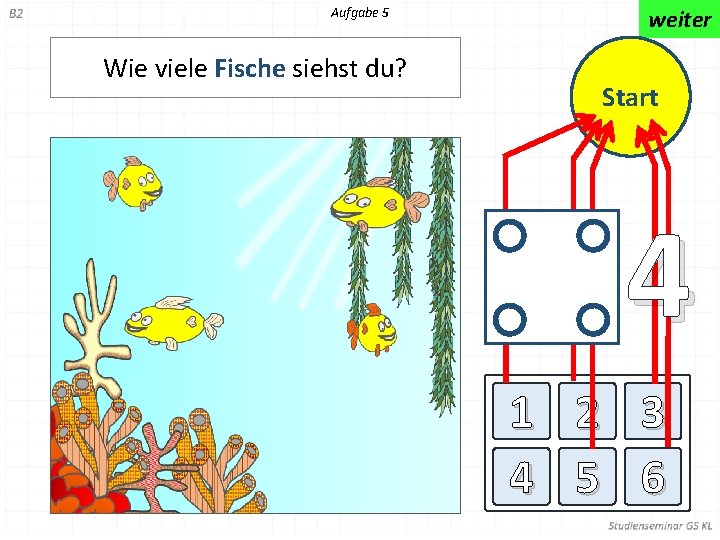 Aufgabe 5 Wie viele Fische siehst du? weiter Start 4 1 2 3 4