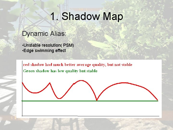 1. Shadow Map Dynamic Alias: • Unstable resolution( PSM) • Edge swimming effect 