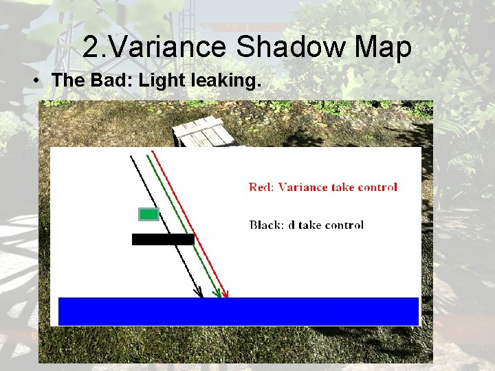 2. Variance Shadow Map • The Bad: Light leaking. 