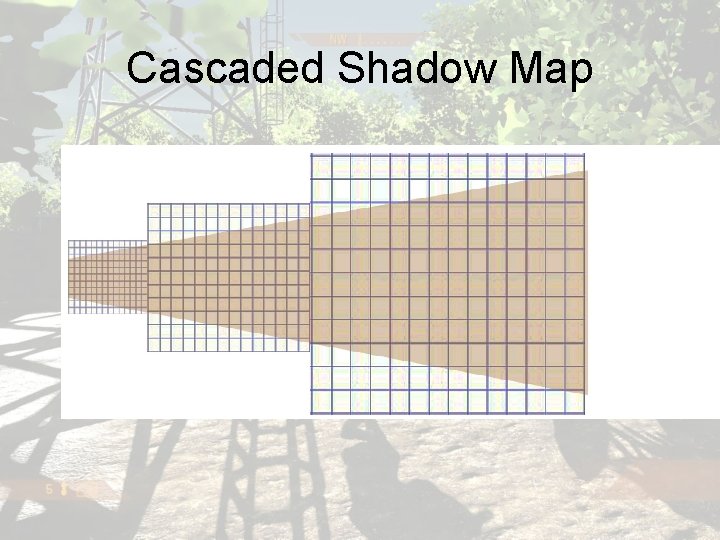 Cascaded Shadow Map 