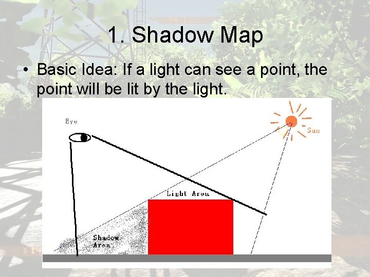 1. Shadow Map • Basic Idea: If a light can see a point, the