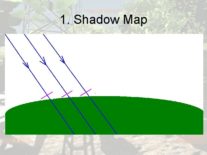 1. Shadow Map Peter panning Self-shadow Acne 