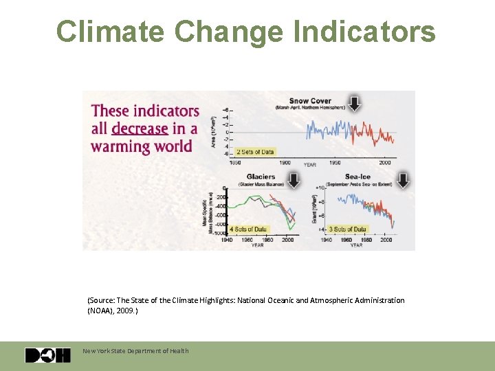 Climate Change Indicators (Source: The State of the Climate Highlights: National Oceanic and Atmospheric