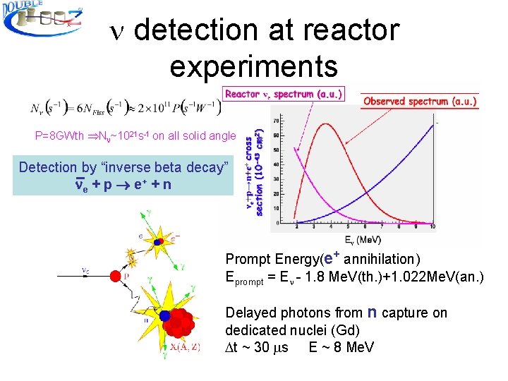  detection at reactor experiments P=8 GWth N ~1021 s-1 on all solid angle