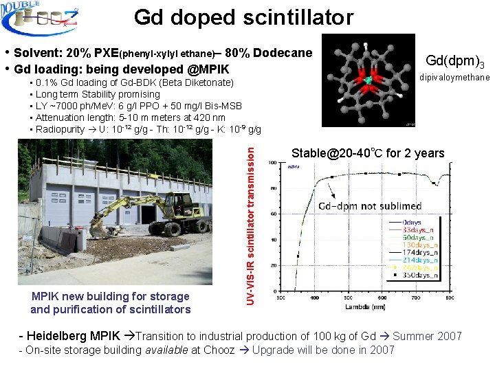 Gd doped scintillator • Solvent: 20% PXE(phenyl-xylyl ethane)– 80% Dodecane • Gd loading: being