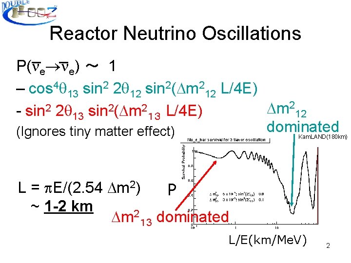 Reactor Neutrino Oscillations P( e e) ～ 1 – cos 4 13 sin 2