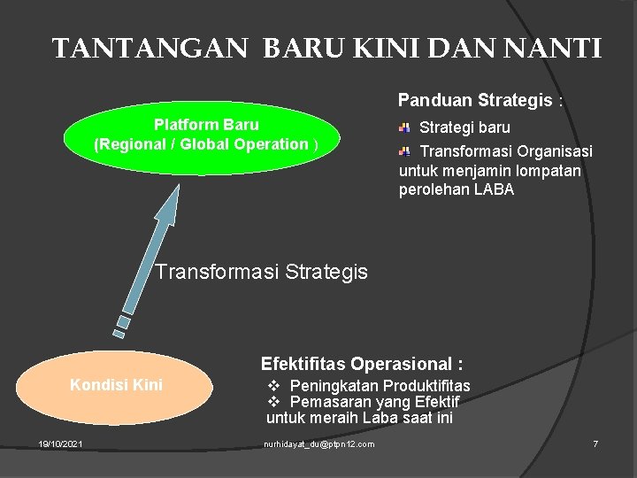 TANTANGAN BARU KINI DAN NANTI Panduan Strategis : Platform Baru (Regional / Global Operation