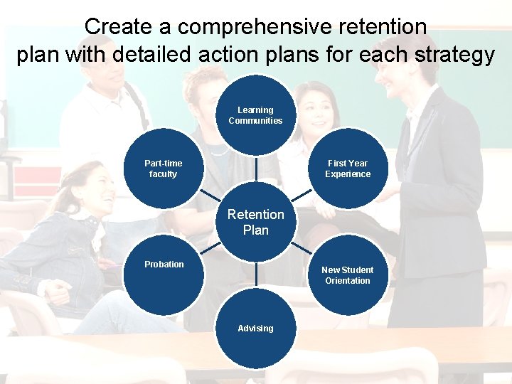 Create a comprehensive retention plan with detailed action plans for each strategy Learning Communities