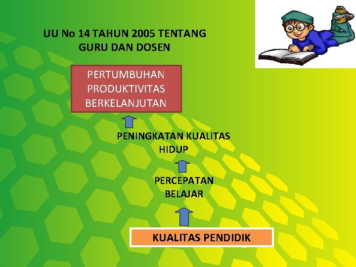 UU No 14 TAHUN 2005 TENTANG GURU DAN DOSEN PERTUMBUHAN PRODUKTIVITAS BERKELANJUTAN PENINGKATAN KUALITAS