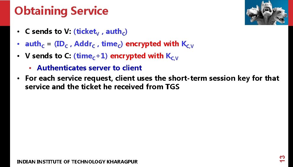Obtaining Service • C sends to V: (ticket. V , auth. C) • auth.