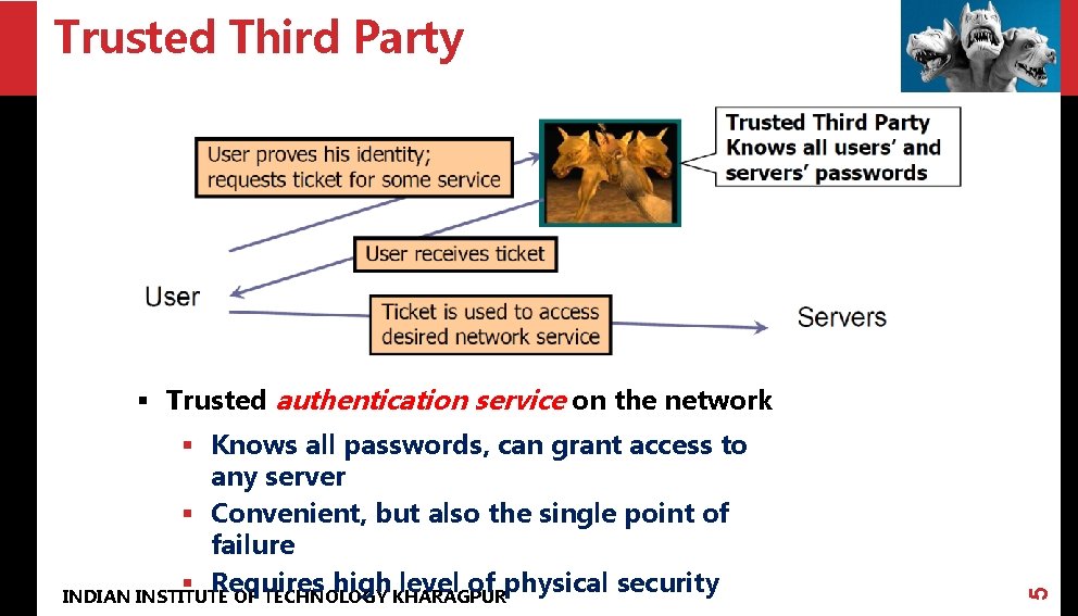 Trusted Third Party § Knows all passwords, can grant access to any server §