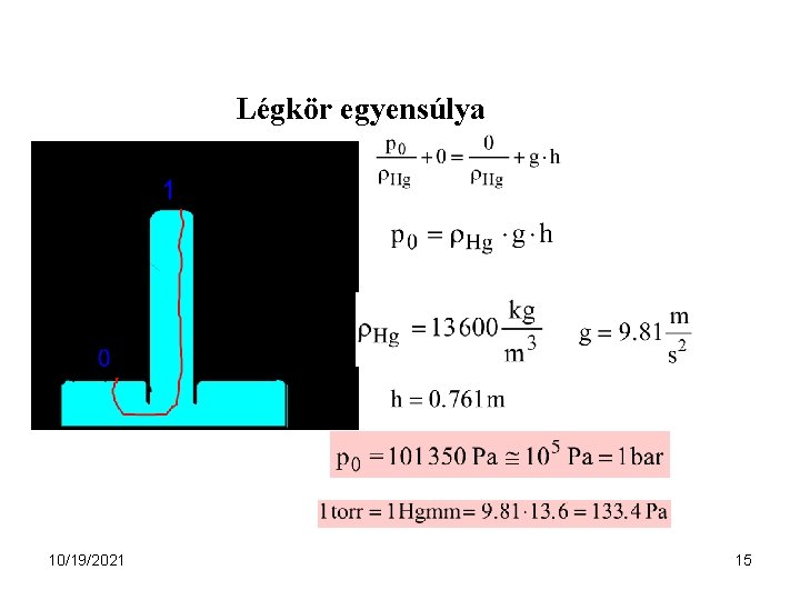 Légkör egyensúlya 10/19/2021 15 