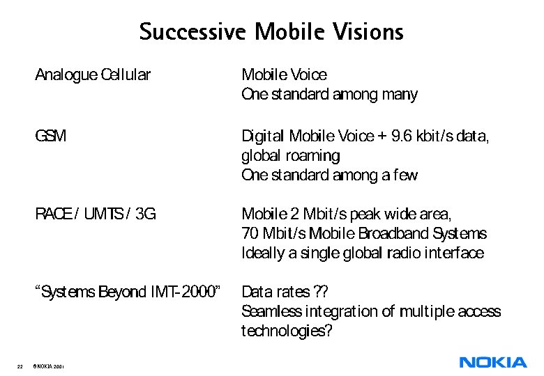 Successive Mobile Visions 22 © NOKIA 2001 