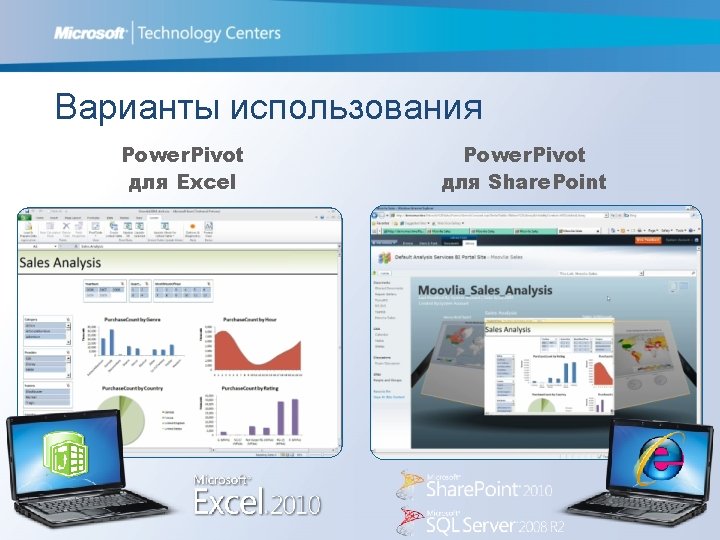 Варианты использования Power. Pivot для Excel Power. Pivot для Share. Point 