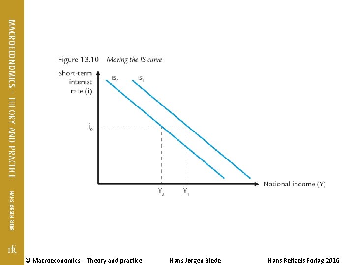 © Macroeconomics – Theory and practice Hans Jørgen Biede Hans Reitzels Forlag 2016 © Macroeconomics – Theory and practice Hans Jørgen Biede Hans Reitzels Forlag 2016