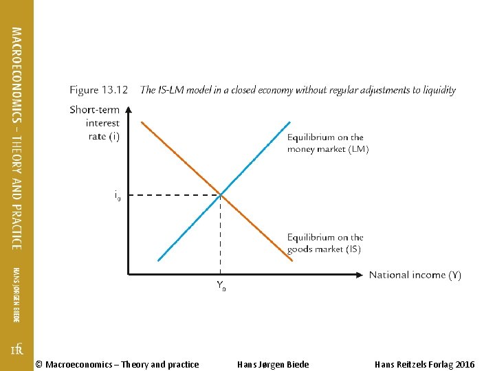 © Macroeconomics – Theory and practice Hans Jørgen Biede Hans Reitzels Forlag 2016 © Macroeconomics – Theory and practice Hans Jørgen Biede Hans Reitzels Forlag 2016