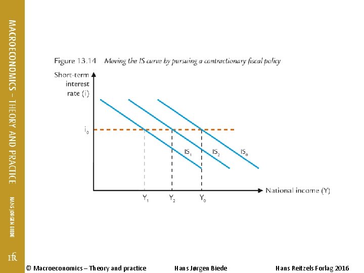© Macroeconomics – Theory and practice Hans Jørgen Biede Hans Reitzels Forlag 2016 © Macroeconomics – Theory and practice Hans Jørgen Biede Hans Reitzels Forlag 2016