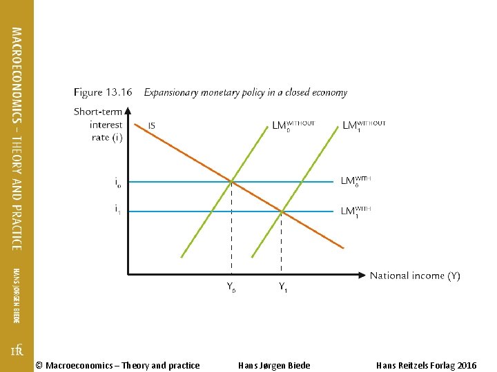 © Macroeconomics – Theory and practice Hans Jørgen Biede Hans Reitzels Forlag 2016 © Macroeconomics – Theory and practice Hans Jørgen Biede Hans Reitzels Forlag 2016