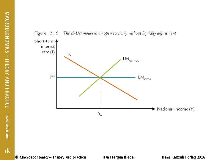 © Macroeconomics – Theory and practice Hans Jørgen Biede Hans Reitzels Forlag 2016 © Macroeconomics – Theory and practice Hans Jørgen Biede Hans Reitzels Forlag 2016