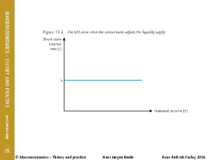 © Macroeconomics – Theory and practice Hans Jørgen Biede Hans Reitzels Forlag 2016 © Macroeconomics – Theory and practice Hans Jørgen Biede Hans Reitzels Forlag 2016