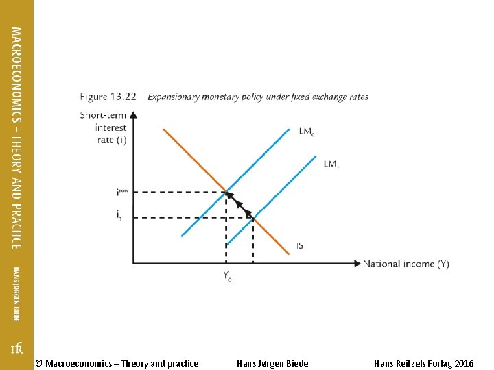 © Macroeconomics – Theory and practice Hans Jørgen Biede Hans Reitzels Forlag 2016 © Macroeconomics – Theory and practice Hans Jørgen Biede Hans Reitzels Forlag 2016