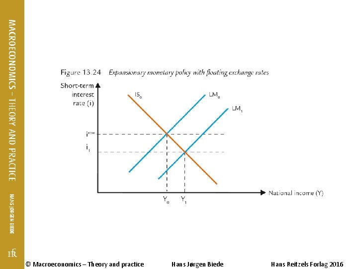 © Macroeconomics – Theory and practice Hans Jørgen Biede Hans Reitzels Forlag 2016 © Macroeconomics – Theory and practice Hans Jørgen Biede Hans Reitzels Forlag 2016